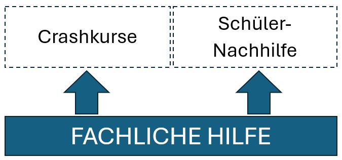 Gak fachhilfe 2 Gak fachhilfe 2